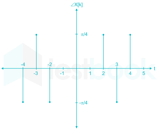 Gate EE Signals and systems for full test Images-Q19.1