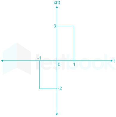 Gate EE Signals and systems for full test Images-Q24