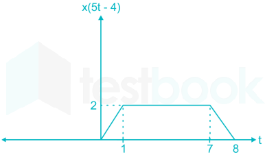 Gate EE Signals and systems for full test Images-Q5.3