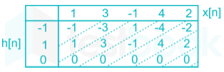 Gate EE Signals and systems for full test Images-Q8