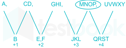 ME-GATE-2015-Paper-02 Images Q1