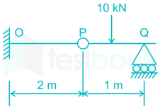 ME-GATE-2015-Paper-02 Images Q38