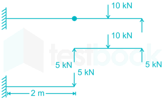 ME-GATE-2015-Paper-02 Images Q38a