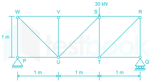 ME-GATE-2015-Paper-02 Images Q53