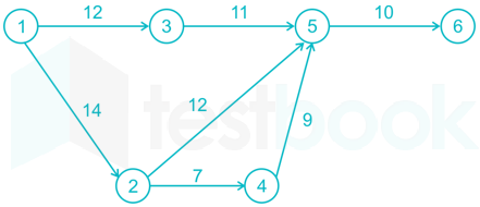 ME-GATE-2015-Paper-02 Images Q54