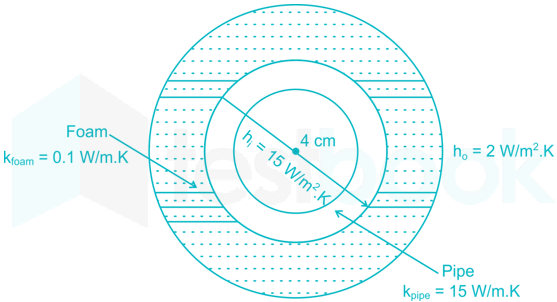 ME-GATE-2015-Paper-02 Images Q8