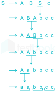 Compiler -Subjecttest1 Images Q18