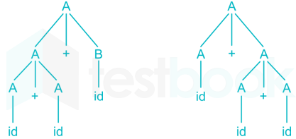 Compiler -Subjecttest1 Images Q23