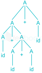 Compiler -Subjecttest1 Images Q23b