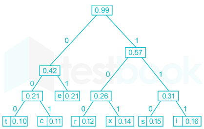 GATE CS Algorithms Chapter-6 Images-Q13