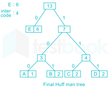 GATE CS Algorithms Chapter-6 Images-Q14.1