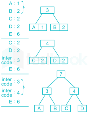 GATE CS Algorithms Chapter-6 Images-Q14