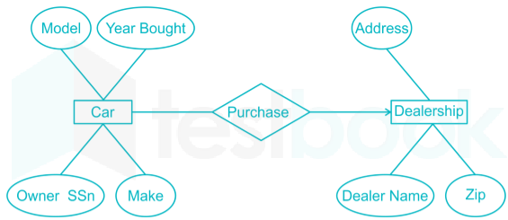 GATE CS DBMS Chapter 2 Relational model Images-Q3