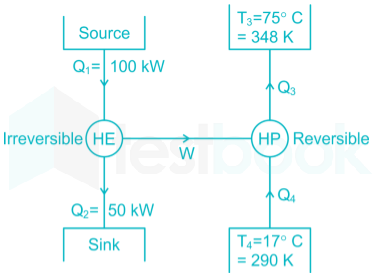 Solved Conceptual Questions Two heat engines operate between