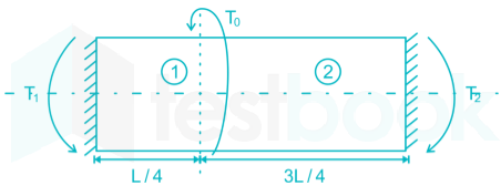 GATE ME 2009 Images-Q35.1