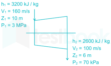 GATE ME 2009 Images-Q51,52