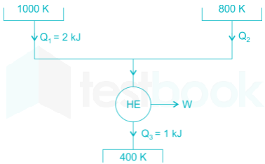 Solved Conceptual Questions Two heat engines operate between