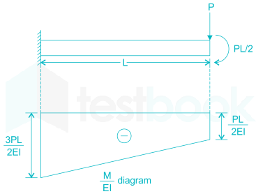 GATE ME 2014 B Images-Q40.1