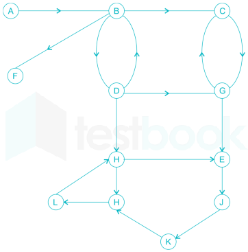 Gate CS Algorithms Chapter-4 Images-Q4