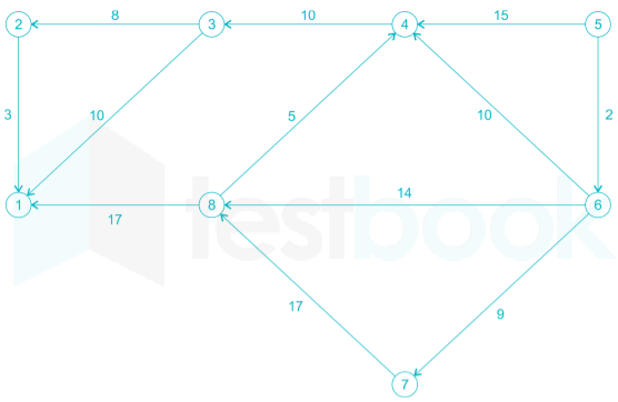 Gate CS Algorithms Chapter-5 Images-Q13