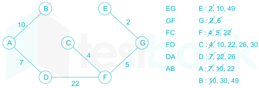 Gate CS Algorithms Chapter-5 Images-Q16.1