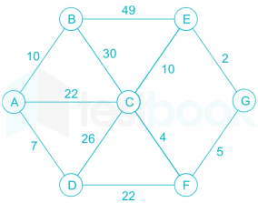 Gate CS Algorithms Chapter-5 Images-Q16