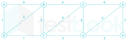 Gate CS Algorithms Chapter-5 Images-Q19