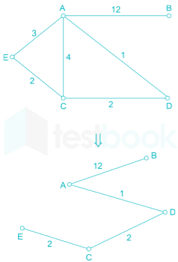 Gate CS Algorithms Chapter-5 Images-Q7