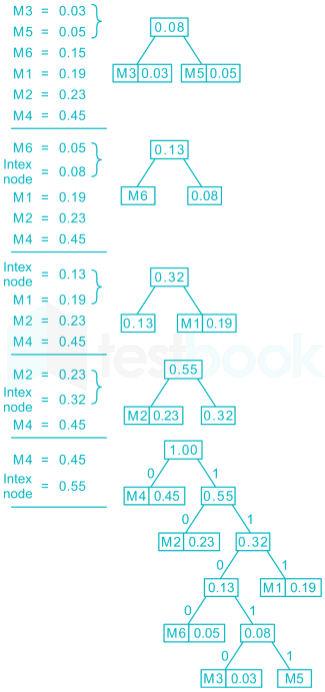 Gate CS Algorithms Subject test-2 Images-Q12