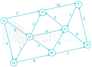 Gate CS Algorithms Subject test-2 Images-Q24