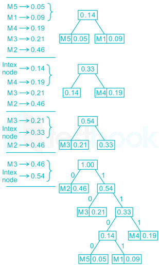 Gate CS Algorithms Subject-1 Images-Q18