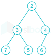 Gate CS Algorithms Subject-1 Images-Q7.2