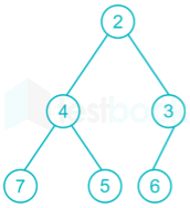 Gate CS Algorithms Subject-1 Images-Q7