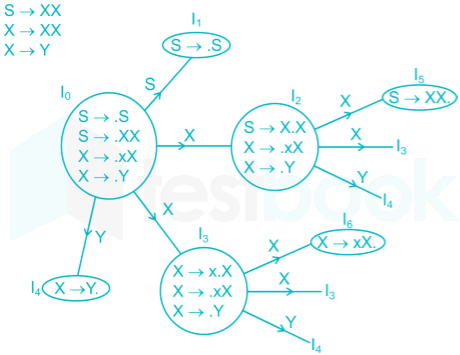 Gate CS Complier Design Chapter 2 Images-Q14