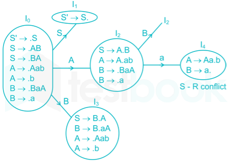 Gate CS Complier Design Chapter 2 Images-Q20