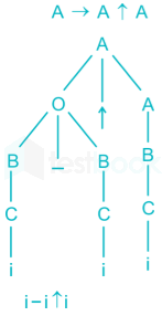 Gate CS Complier Design Chapter-1 Images-Q11