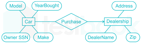 Gate CS DBMS Subject test-2 Images-Q23