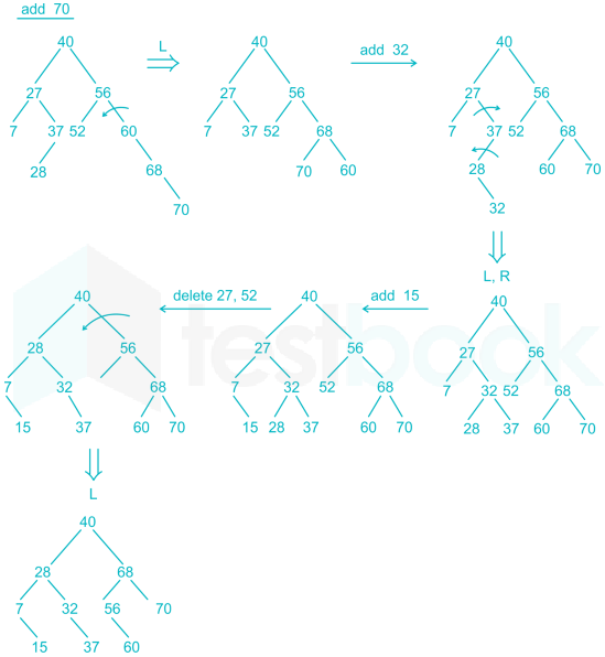 Gate CS DS Subject test 2 Images-Q13.1