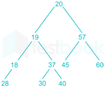 Gate CS DS Subject test 2 Images-Q14.1