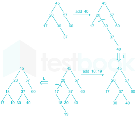 Gate CS DS Subject test 2 Images-Q14.3