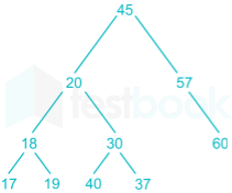 Gate CS DS Subject test 2 Images-Q14