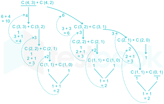 Gate CS DS Subject test 2 Images-Q18.1