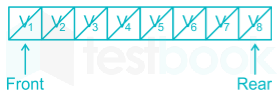 Gate CS DS Subject test 2 Images-Q2.1