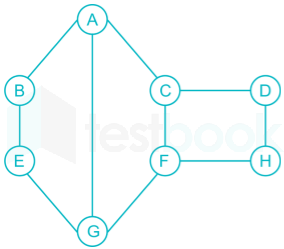 Gate CS DS Subject test 2 Images-Q4