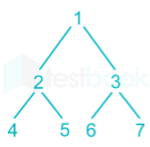 Gate CS DS Subject test 2 Images-Q9