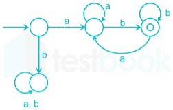 Gate CS Full test-1 Images-Q11