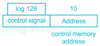 Gate CS Full test-1 Images-Q9