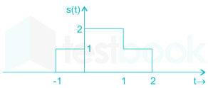 Gate EC Schlarship Images-Q25