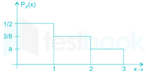 Gate EC Schlarship Images-Q28