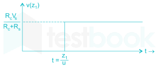 Gate EC Schlarship Images-Q39.5